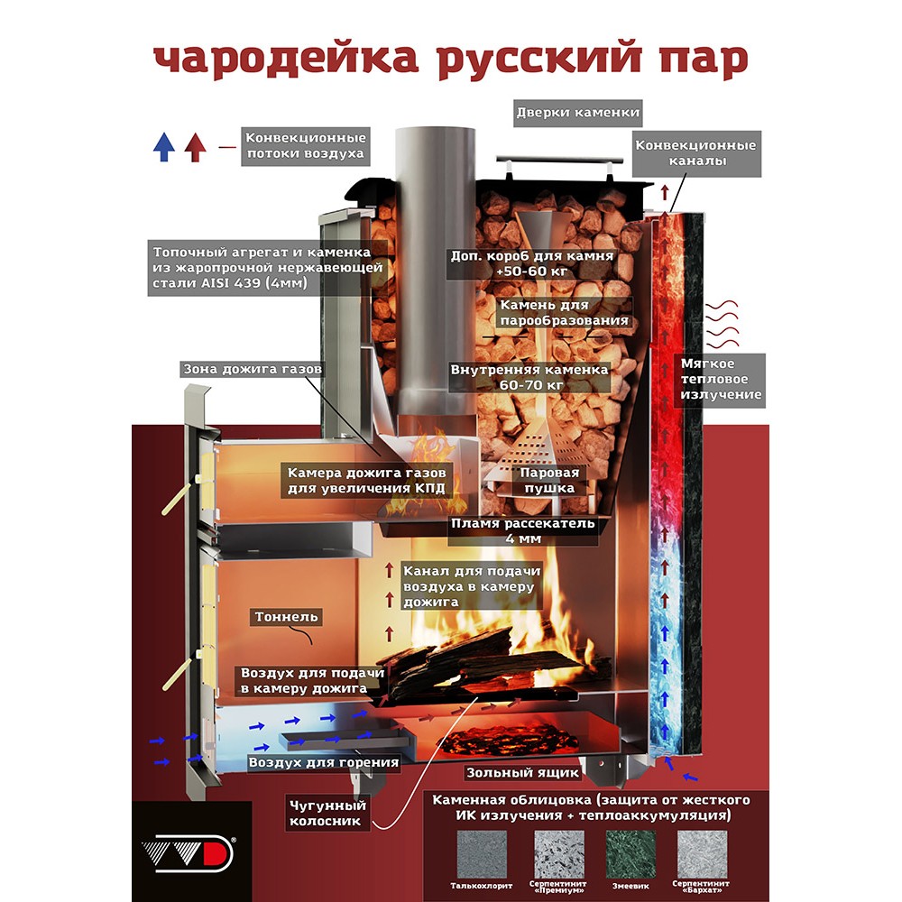 Печь Чародейка М Русский пар в облицовке из натурального камня Серпентинит Премиум до 20 м³