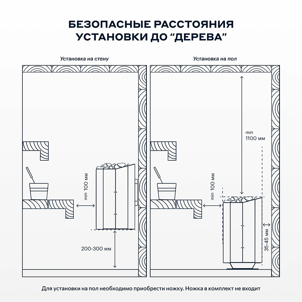 Электрическая печь BORN®fire, мощность 6 кВт для парной 5 — 8 м³