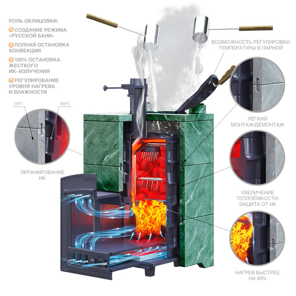 Печь Авангард ЗКН 35 в облицовке Классика 945/40 Змеевик кирпич и панорамной дверцей со стеклом для парных до 35 м³