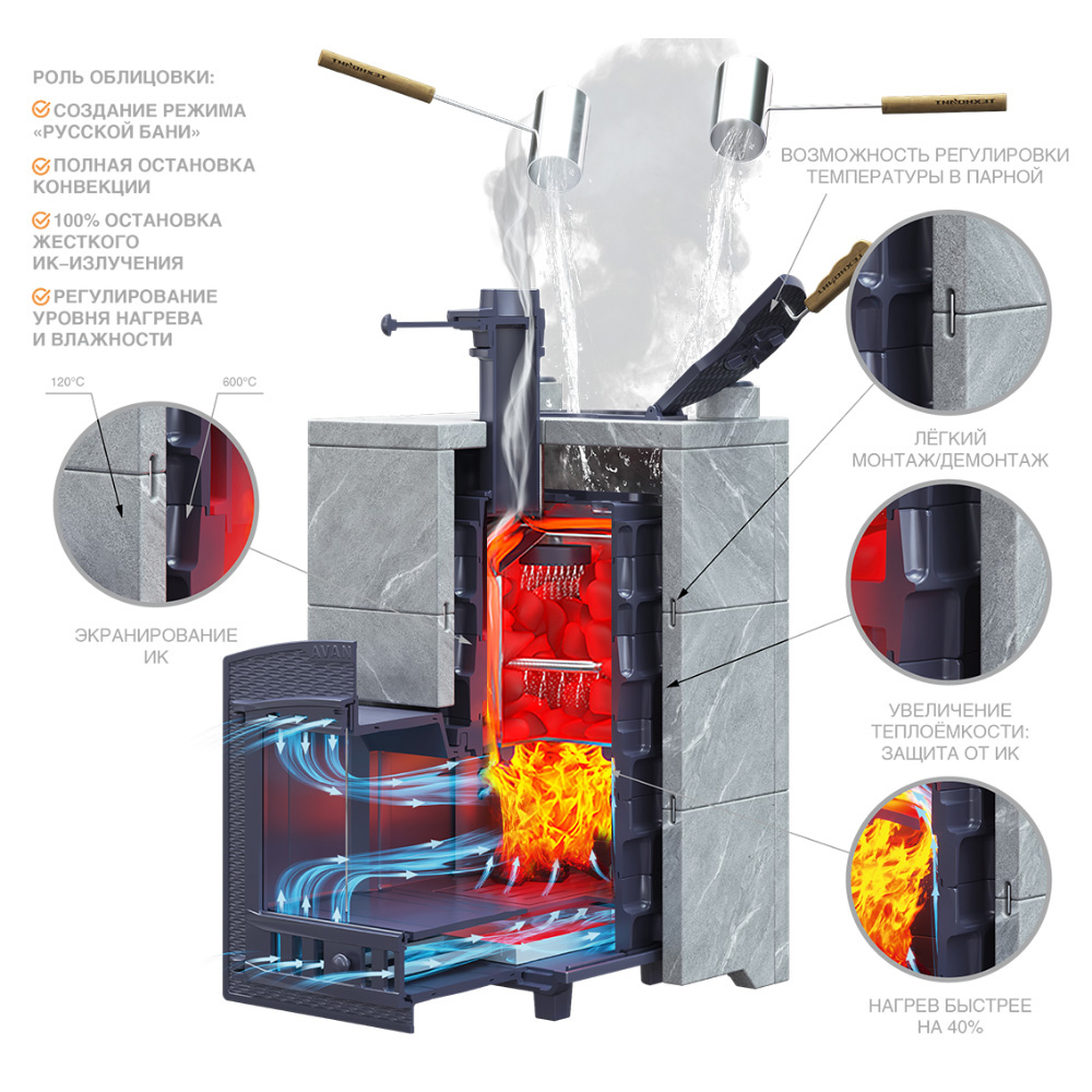 Печь Авангард ЗКН 25 в облицовке Классика 860/40 Талькохлорит кирпич и панорамной дверцей со стеклом для парных до 25 м³