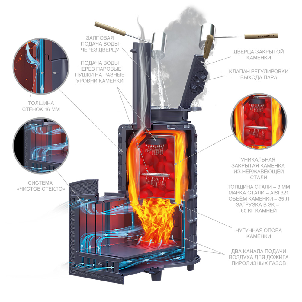 Печь Авангард ЗКН 25 в облицовке Классика 860/40 Талькохлорит кирпич и панорамной дверцей со стеклом для парных до 25 м³