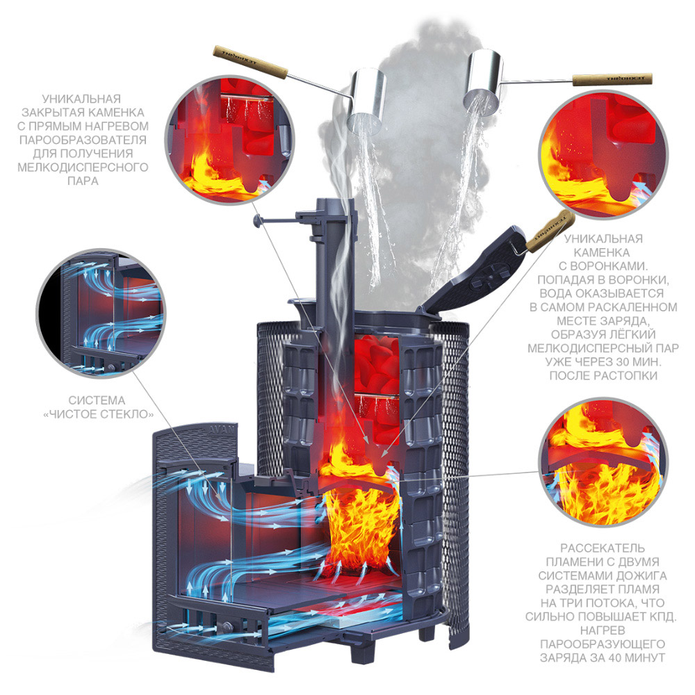 Печь Авангард ЗК 35 Ураган (П2) с сеткой для камней и панорамной дверцей со стеклом для парных до 35 м³