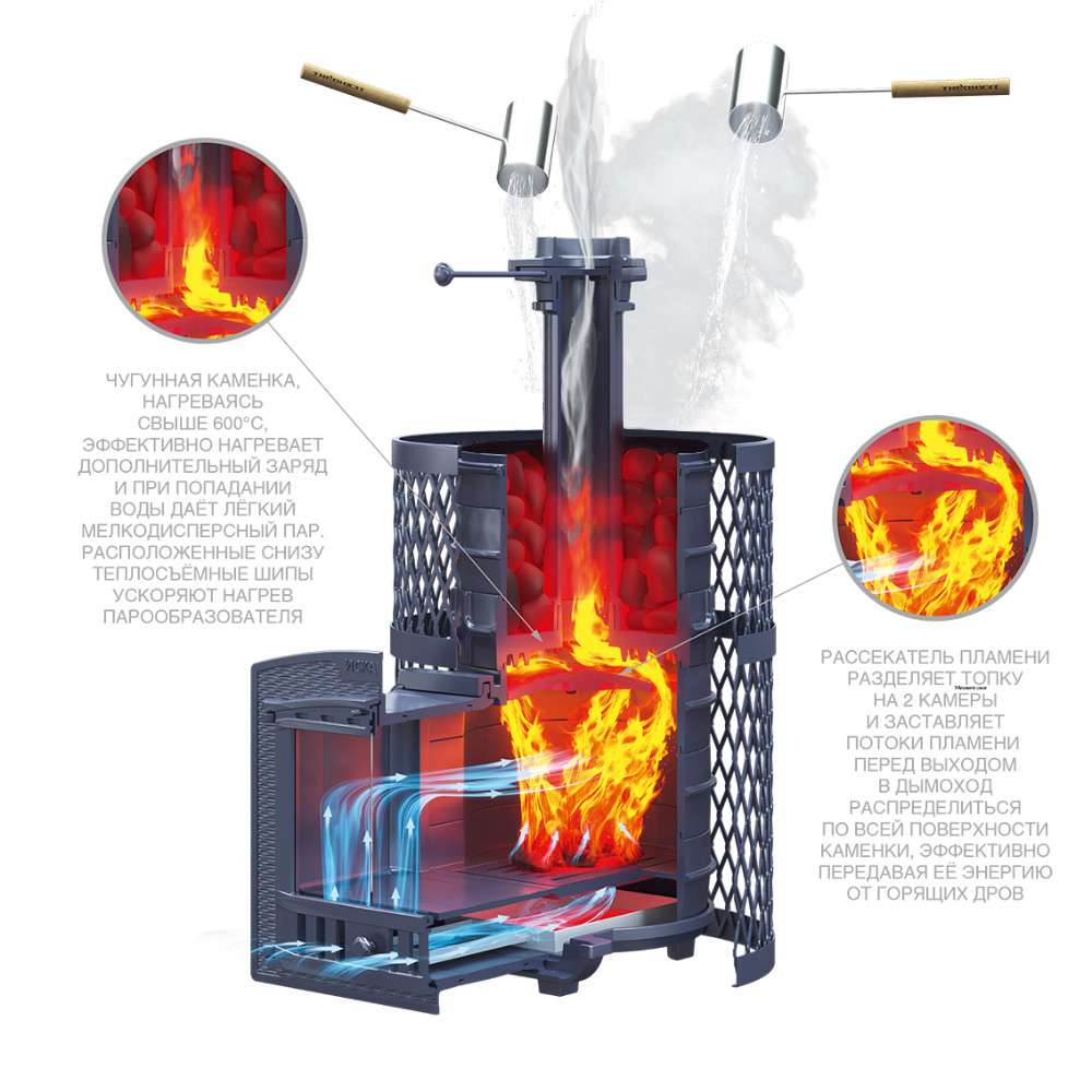 Печь Искандер 25 с сеткой для камней и дверцей со стеклом для парных до 25 м³
