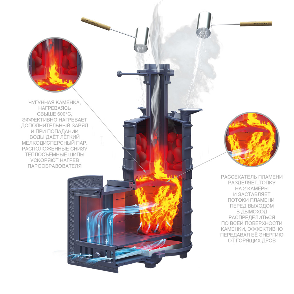 Печь Искандер ЗК 25 под обкладку с дверцей со стеклом для парных до 25 м³