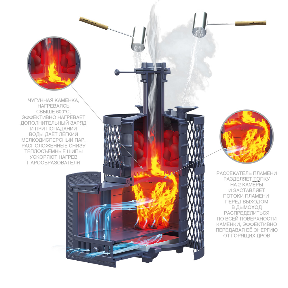 Печь Искандер ЗК 18 Ураган с сеткой для камней и дверцей со стеклом для парных до 18 м³