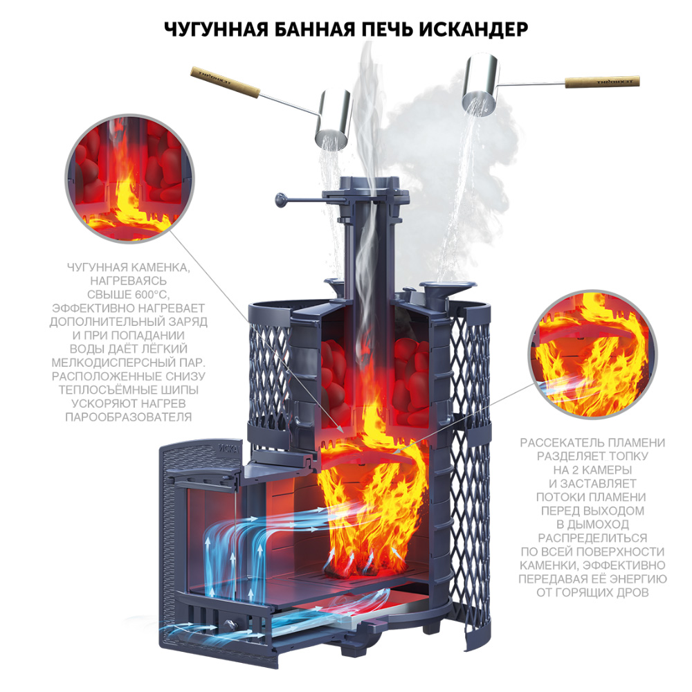 Печь Искандер ЗК 16 Ураган с сеткой для камней и панорамной дверцей со стеклом для парных до 16 м³