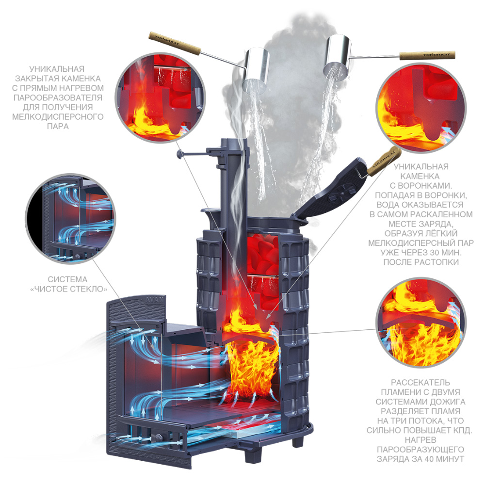 Печь Гефест Авангард ЗК 25 (П2) под обкладку с панорамной дверцей со стеклом для парных до 25 м³