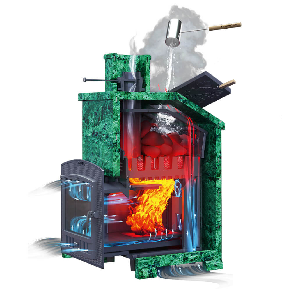 Печь Гроза 18 в облицовке Классика 850/40 Змеевик кирпич и дверцей со стеклом для парных до 18 м³