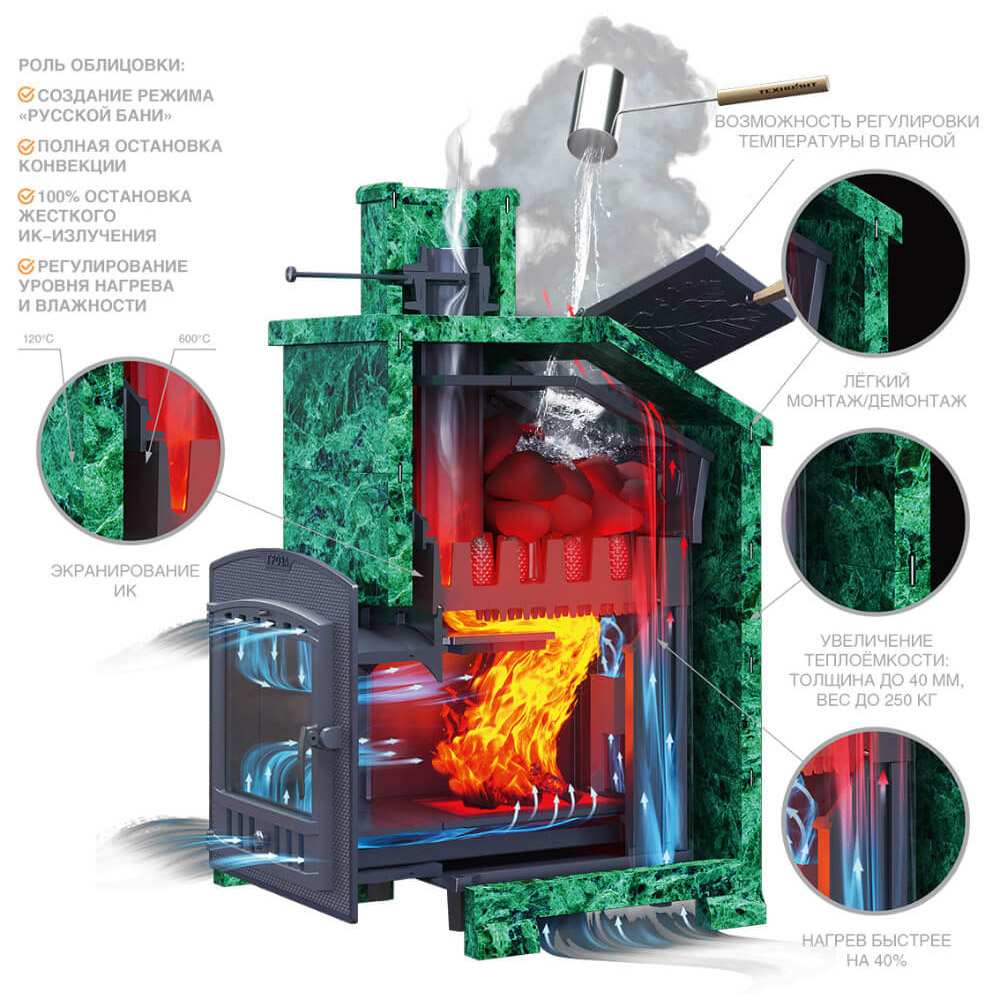 Печь Гроза 18 в облицовке Классика 850/40 Змеевик кирпич и дверцей со стеклом для парных до 18 м³