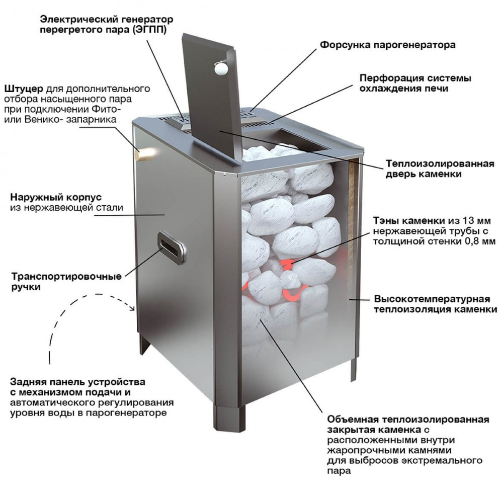 Паротермальная печь VVD «ПАРиЖАР» 10 кВт —  в Минске
