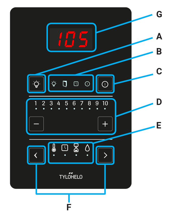 Пульт pure. Пульт управления TYLOHELO Pure. Tylo Pure пульт. Панель управления сауной Helo. Helo пульт управления сауной.